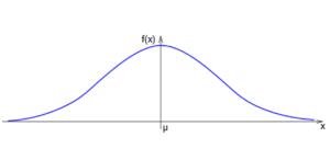 Standard Deviation Curve 1 - Statistics and Probability - Edureka