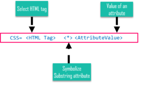 Syntax - CSS Selector - Edureka