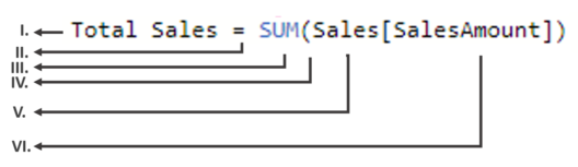 Syntax - Power BI DAX - Edureka