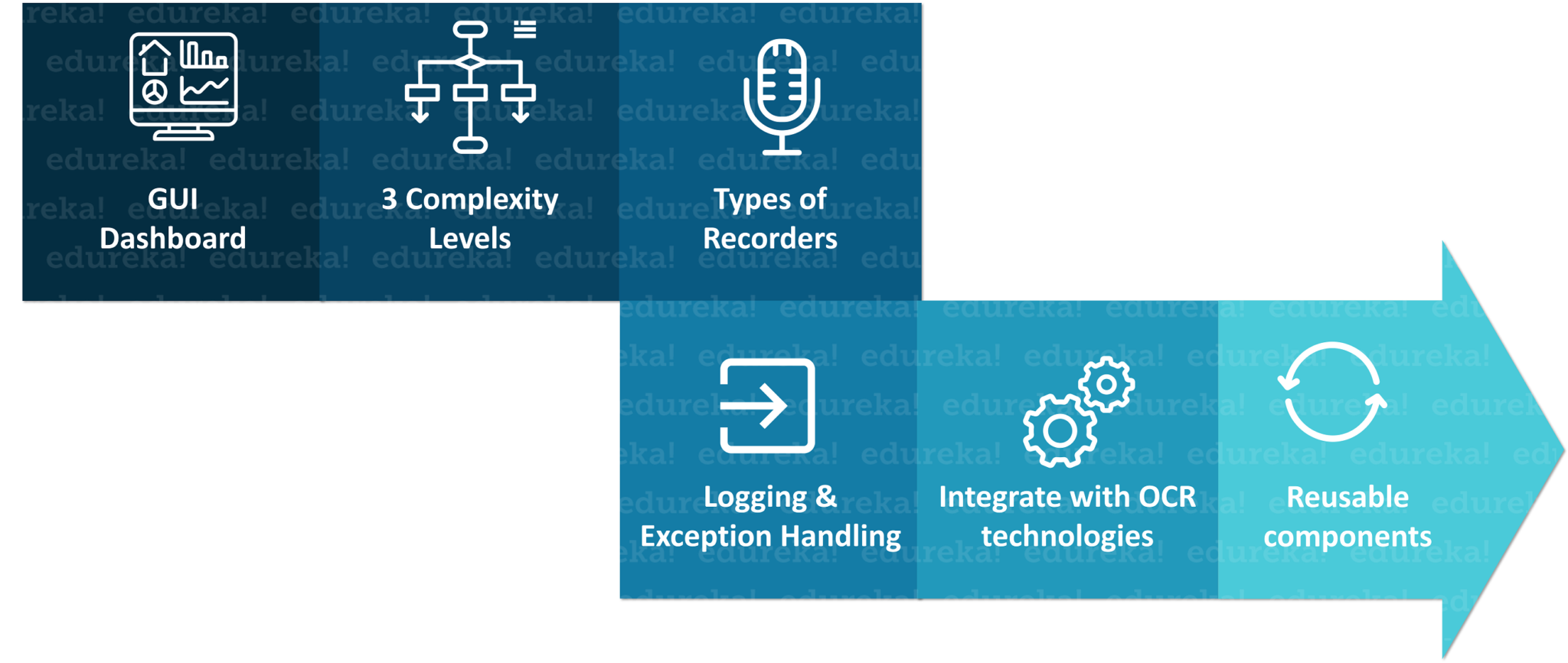 Hangman - RPA Component, UiPath Marketplace