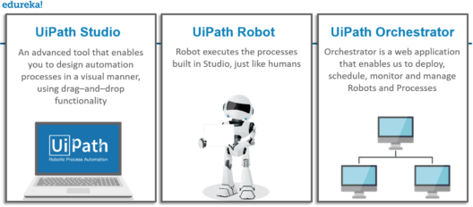 UiPath Studio, Robot and Orchestrator - UiPath RPA Architecture - Edureka
