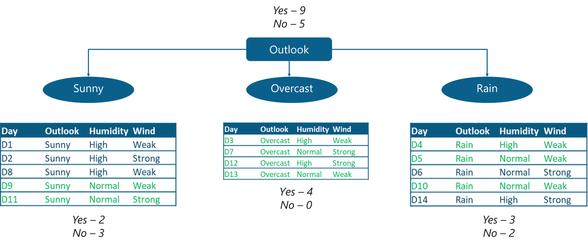 Use Case - Statistics and Probability - Edureka