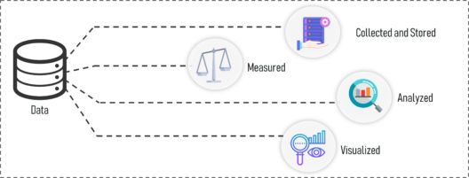 What Is Data - Statistics and Probability - Edureka