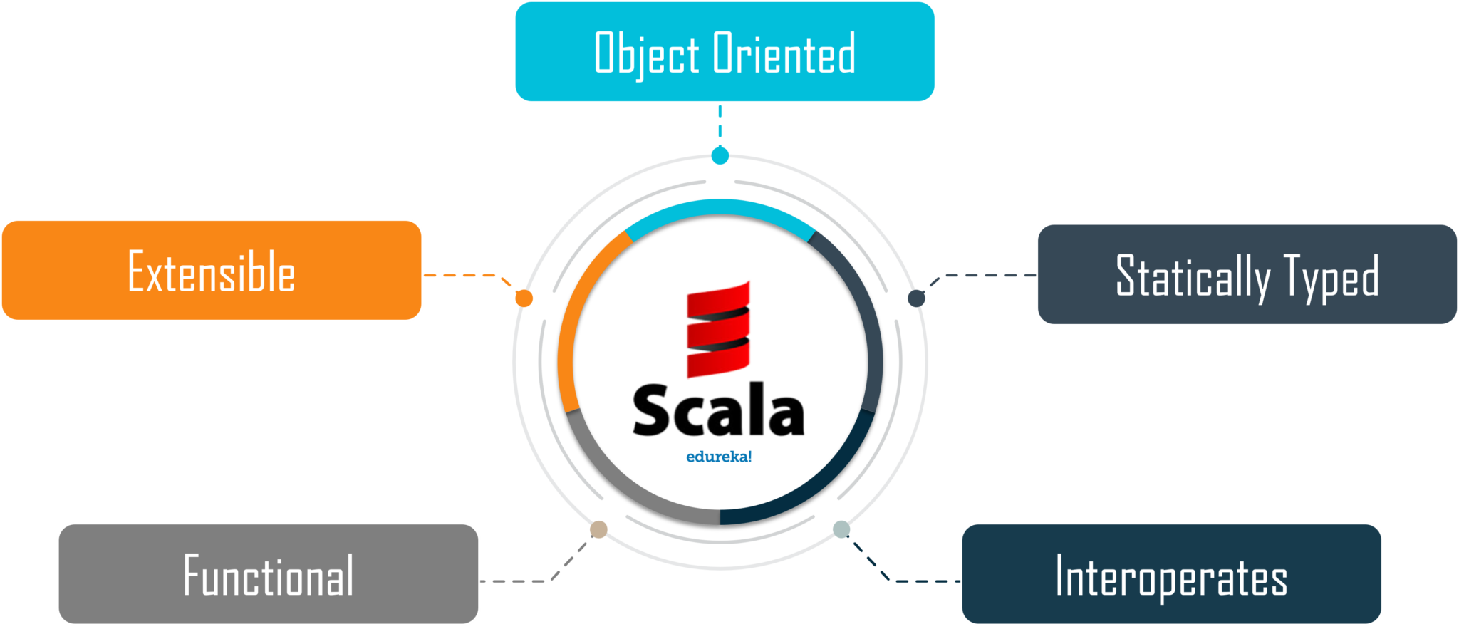 What-is-Scala?-features-of-Scala-Edureka