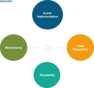 Why use a framework-top 5 frameworks in python-edureka