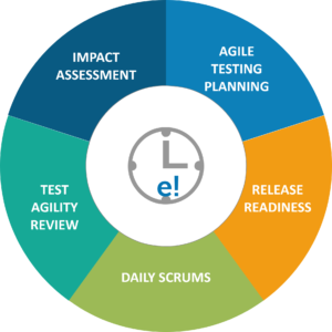 lifecycle - what is agile testing - edureka