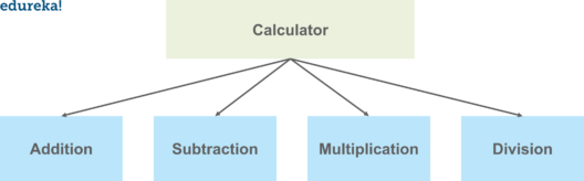 example-python modules-edureka