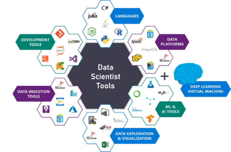 tools Data Scientists Myths