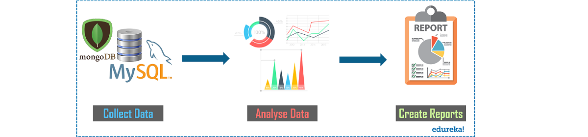 Data-Analytics-Process-Data-Analyst-Interview-Questions-Edureka