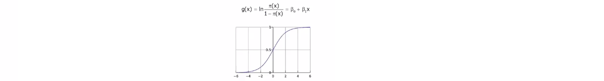 Log Function - Logistic Regression in R - Edureka