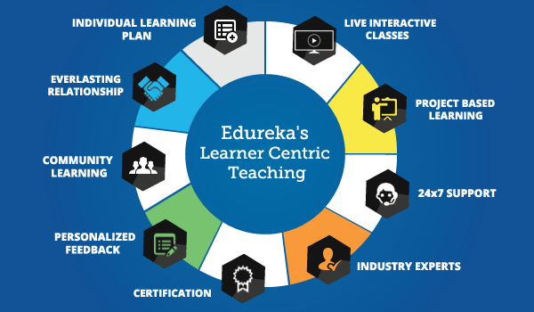 Edureka - Features Edureka - Features