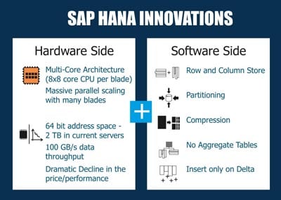 Innovations in SAP HANA