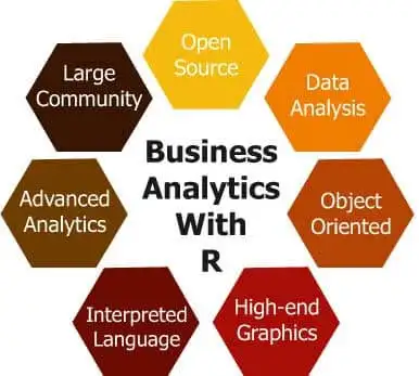 Characterstics Business analytics with R