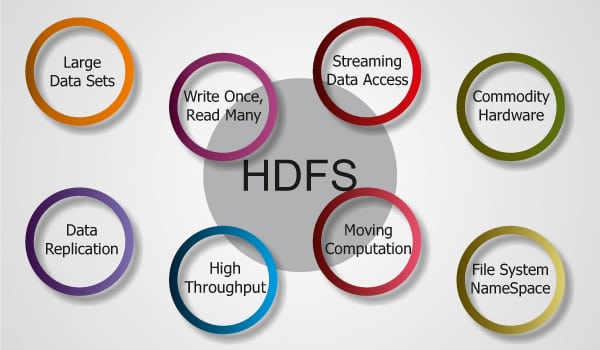 hadoop hdfs