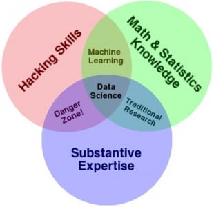 Conway Diagram