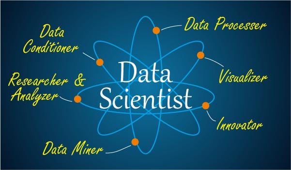  fresher job Data Scientist