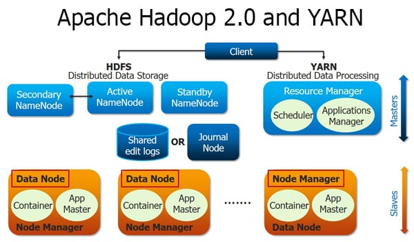 apache lucene solr tutorial apache lucene solr tutorial
