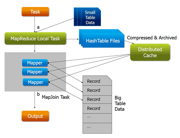 Optimizing-task-with-map-side-join