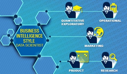 Different types of data scientist