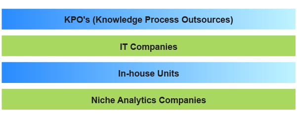 Big Bucks for Big Data Professionals