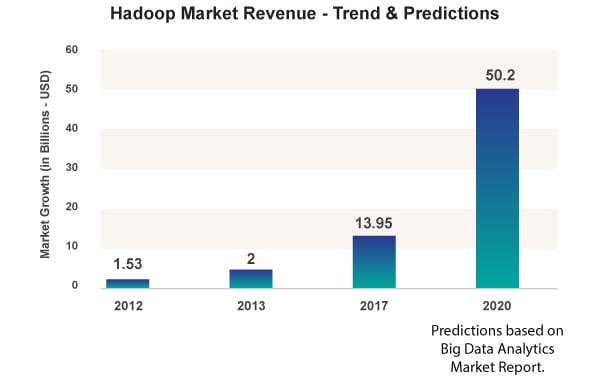 Advantages Of Hadoop Implementation, Hadoop Initiatives, Hadoop In Small And Big Organizations