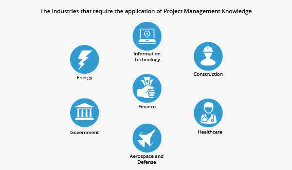 PMP Implentaion in Industries