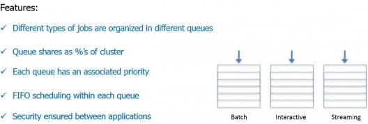 Advantages of Hadoop 2.0