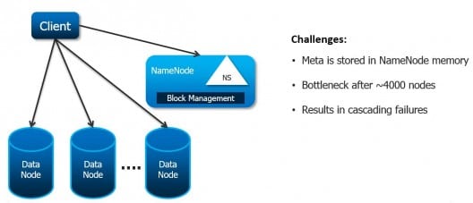 Advantages of Hadoop 2.0