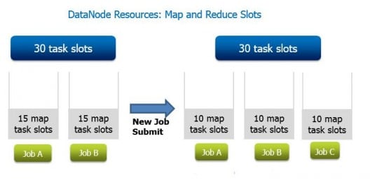 Advantages of Hadoop 2.0