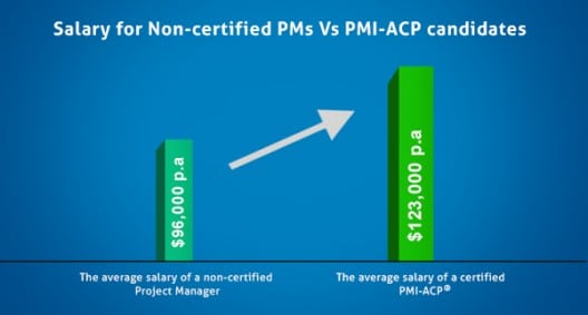 Salary For PMI ACP Candidates