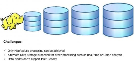 Advantages of Hadoop 2.0