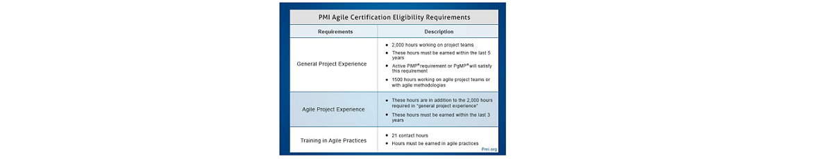 PMP-Agile-Eligibility-Edureka