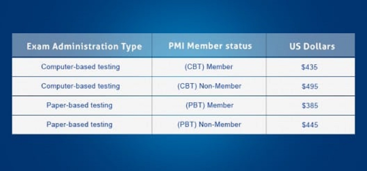 PMP Agile Fee Structure
