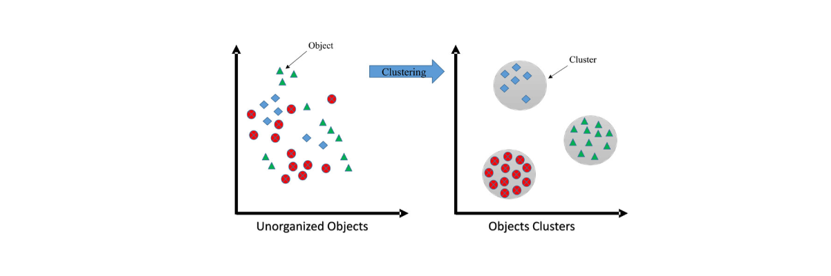 clustering-edureka