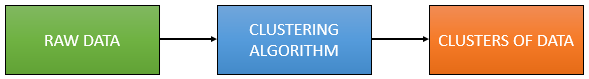 k-means clustering with example