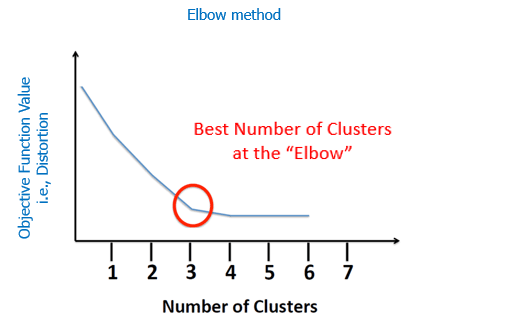 k-means clustering with example