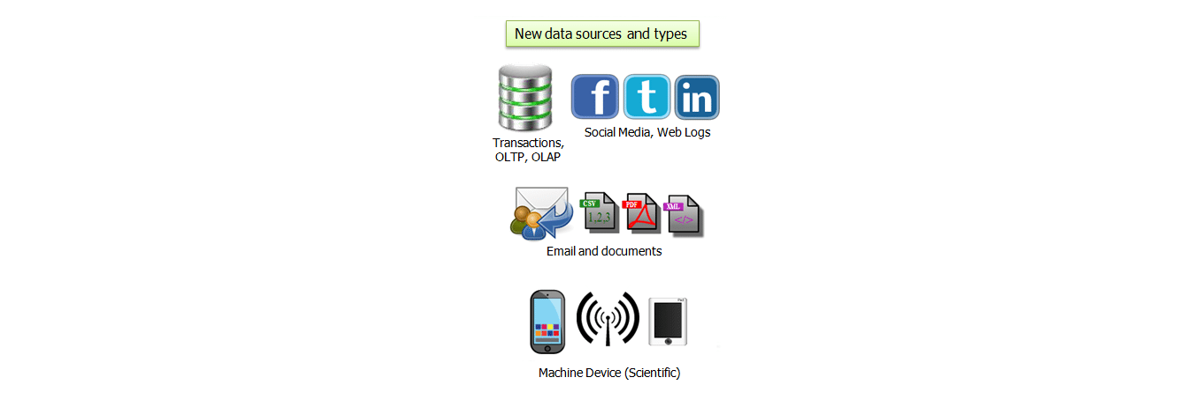 data types and sources-edureka