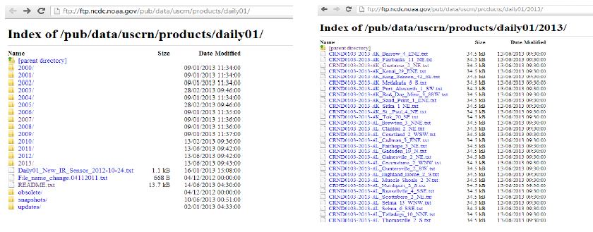 Comparing MapReduce and Pig using Weather Data