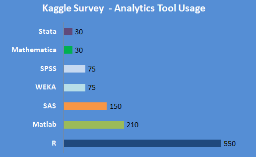kaggle survey