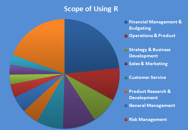 Increased Scope of R Usage