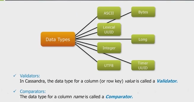 Column data types
