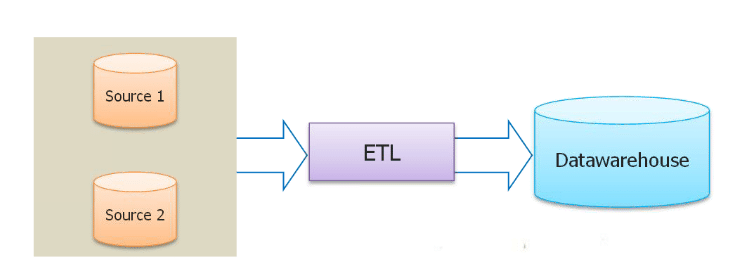 Introduction To Data Warehousing Introduction To Data Warehousing