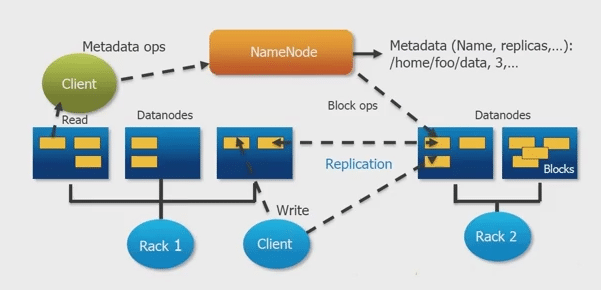 Introduction of Hadoop Architecture