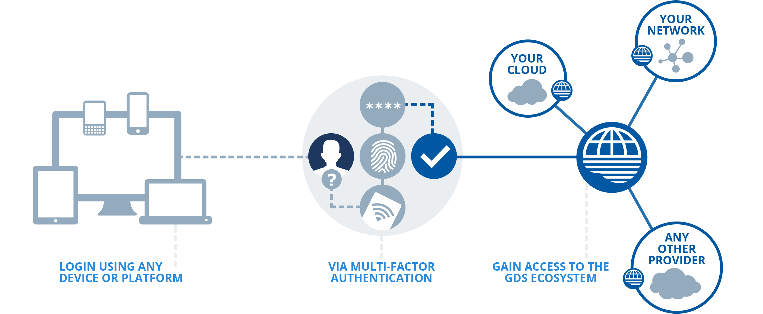 AWS IAM Example - identity and access management - edureka