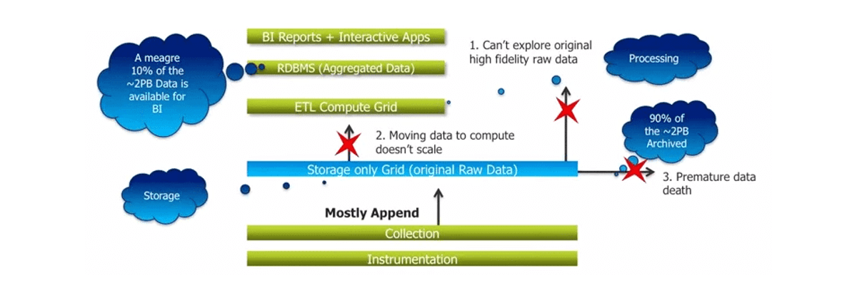 Limitations of Hadoop-Edureka