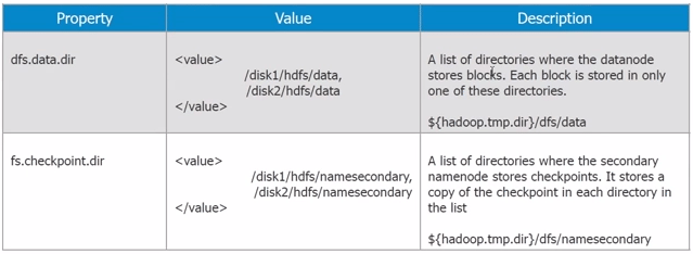 Hadoop Configuration