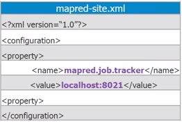 Hadoop Configuration