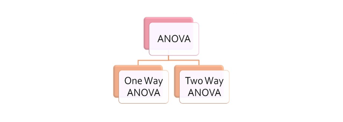 ANOVA - edureka