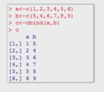 Introduction to Functions in R