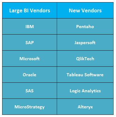 Introduction to MSBI